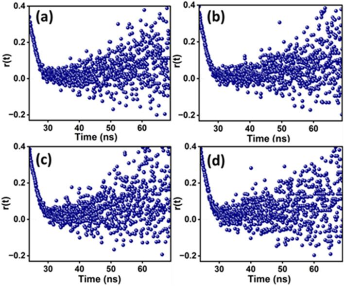 Fig. 13