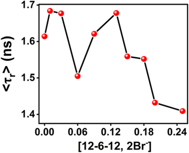 Fig. 14