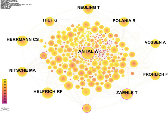 FIGURE 6