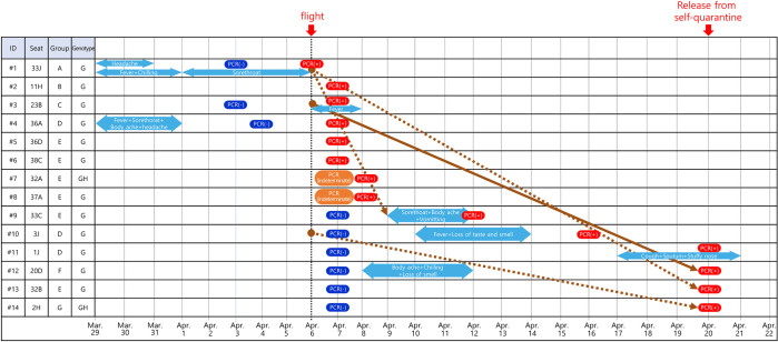 Fig 2