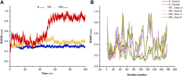 FIGURE 3