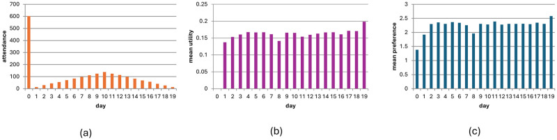 Fig 5