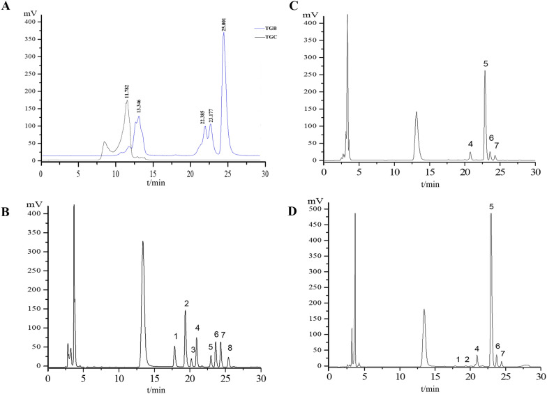 Figure 10