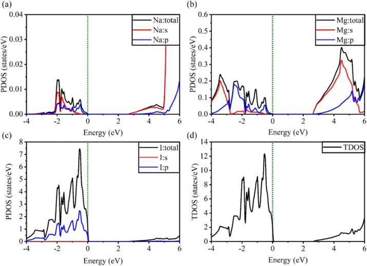 Figure 6