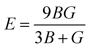 Figure 27