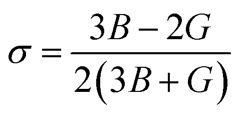 Figure 28