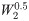 Figure 47