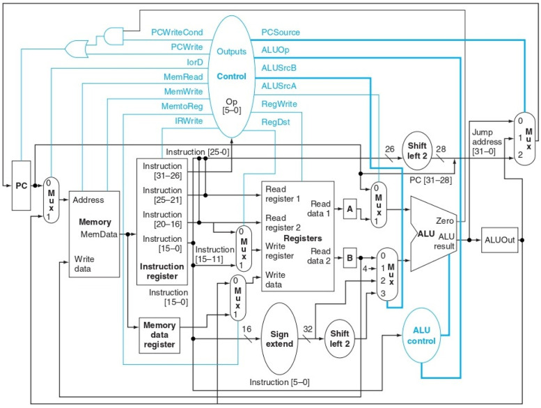 Figure 17