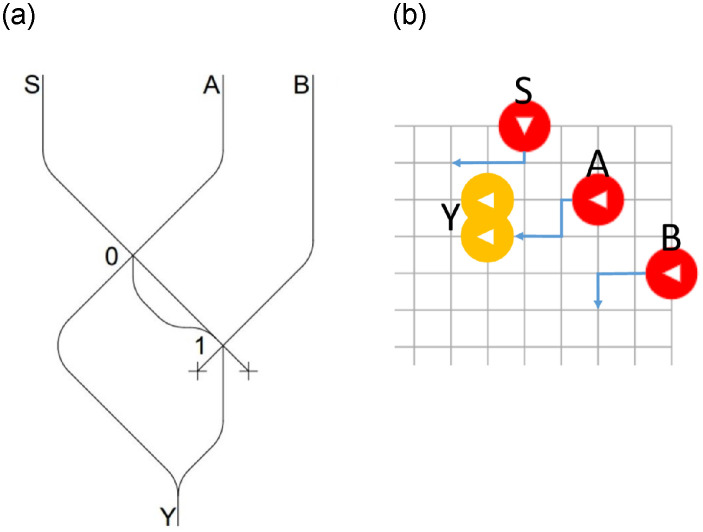 Figure 18