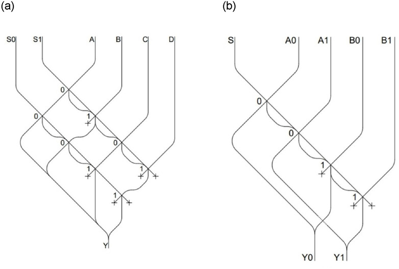 Figure 19