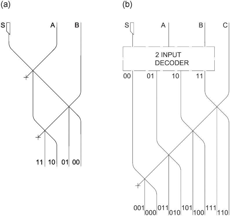 Figure 21
