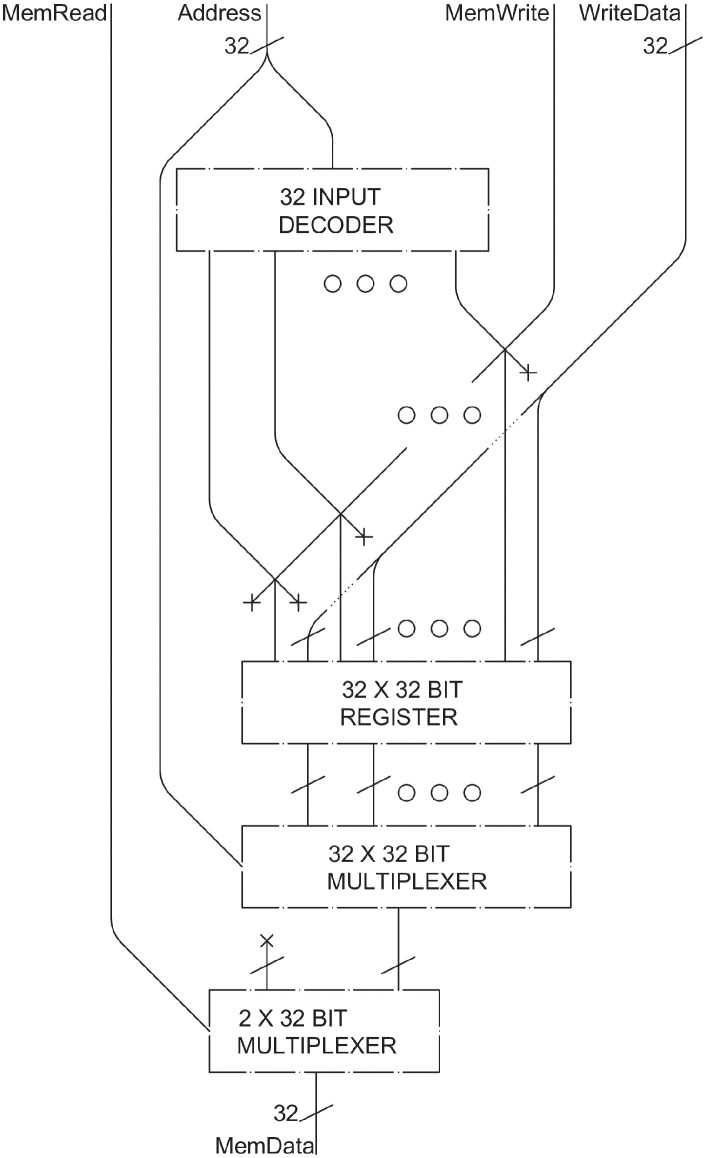 Figure 26