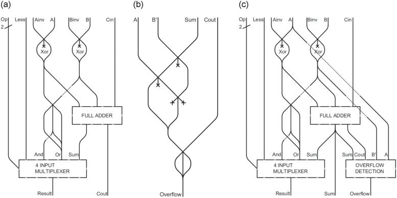 Figure 27