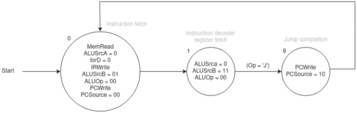 Figure 29