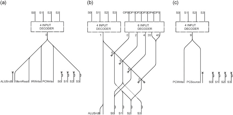 Figure 30