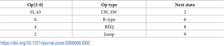 Figure 32