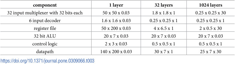 Figure 33