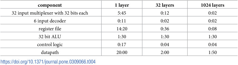 Figure 34