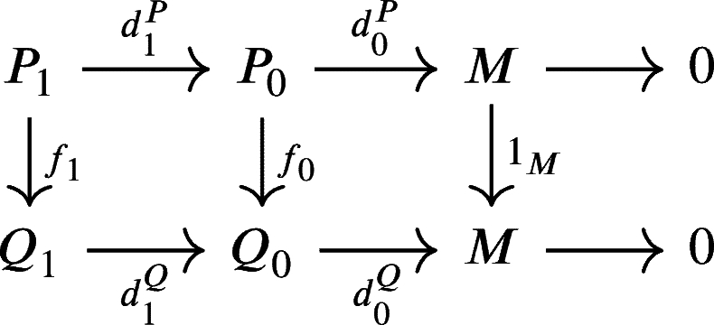 Figure 21