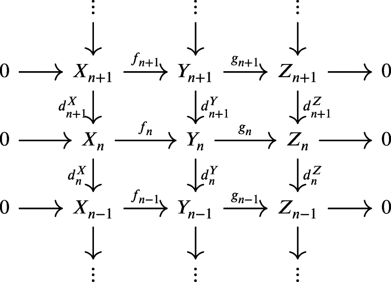 Figure 25