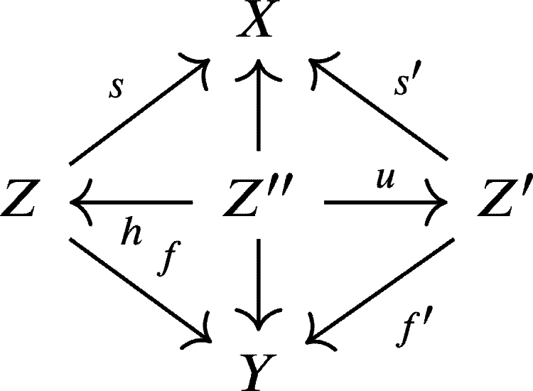 Figure 30
