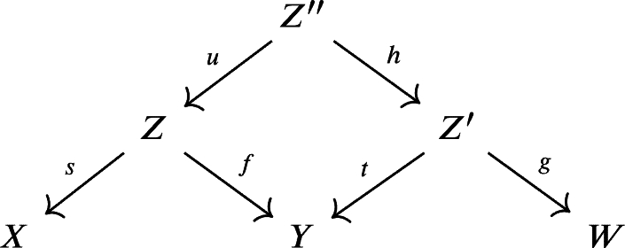 Figure 32