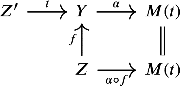 Figure 35