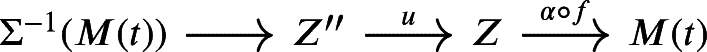 Figure 38