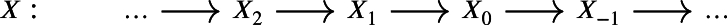 Figure 41