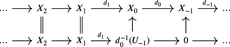 Figure 42