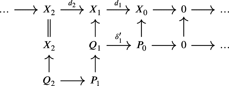 Figure 45