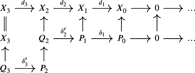 Figure 47