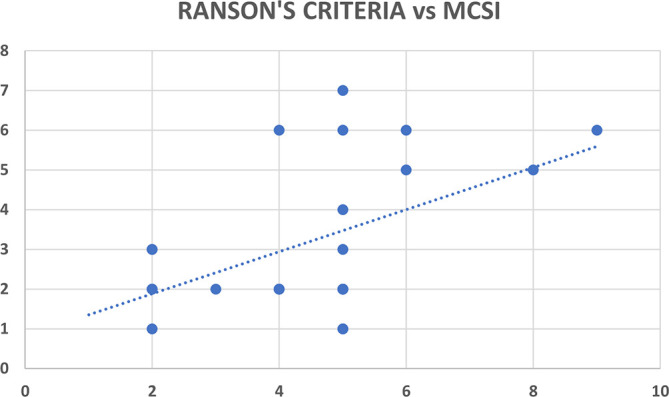 Figure 16