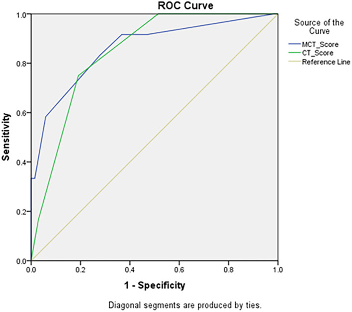 Figure 17