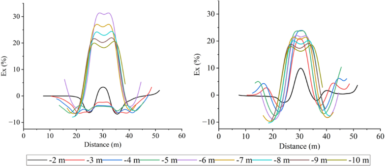 Figure 19