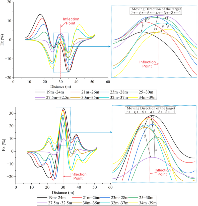 Figure 20