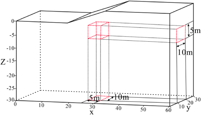 Figure 21