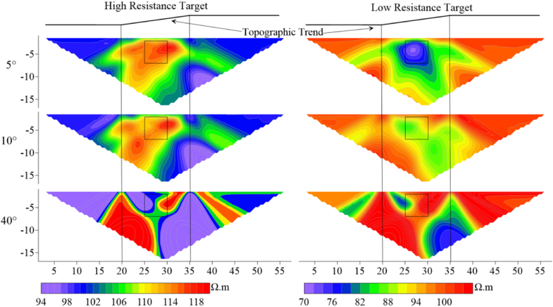 Figure 22