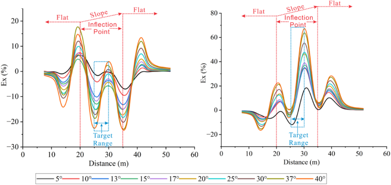 Figure 23