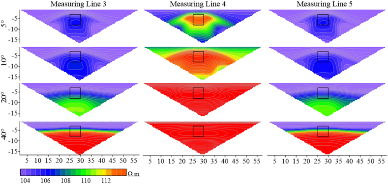 Figure 25