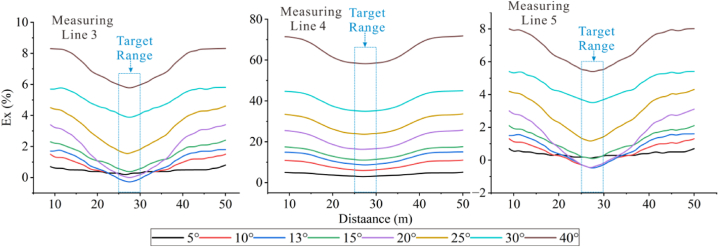 Figure 27