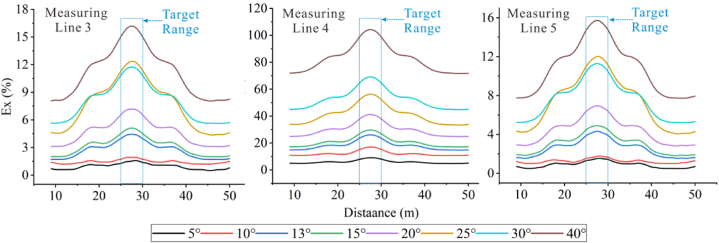 Figure 28