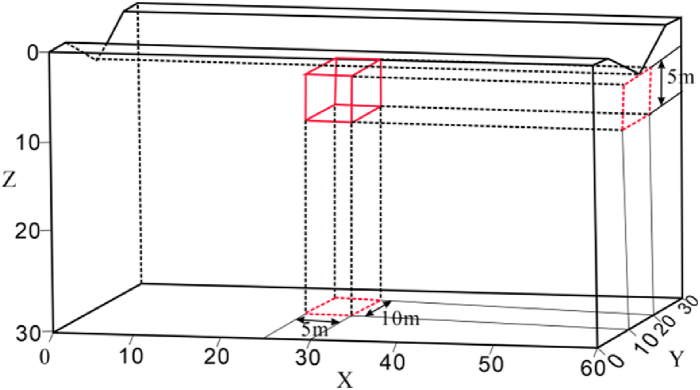 Figure 29