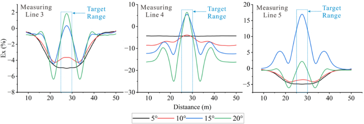 Figure 30