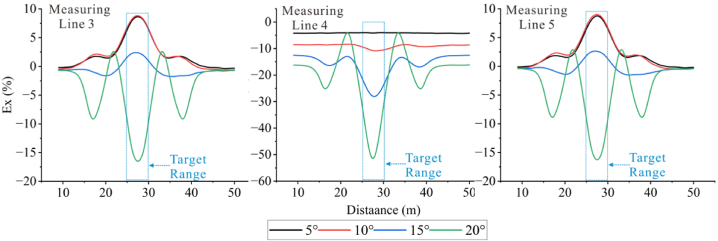 Figure 31