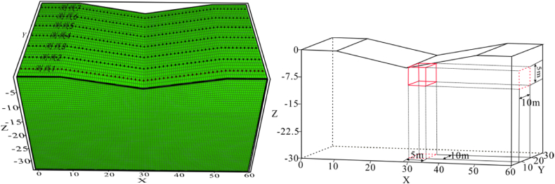 Figure 32