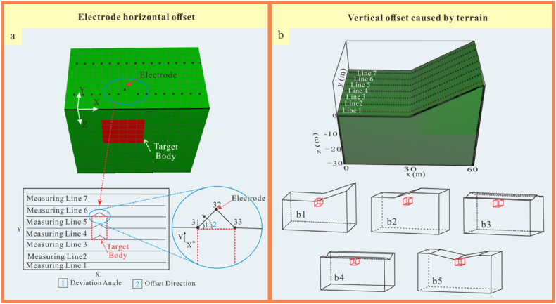 Figure 33