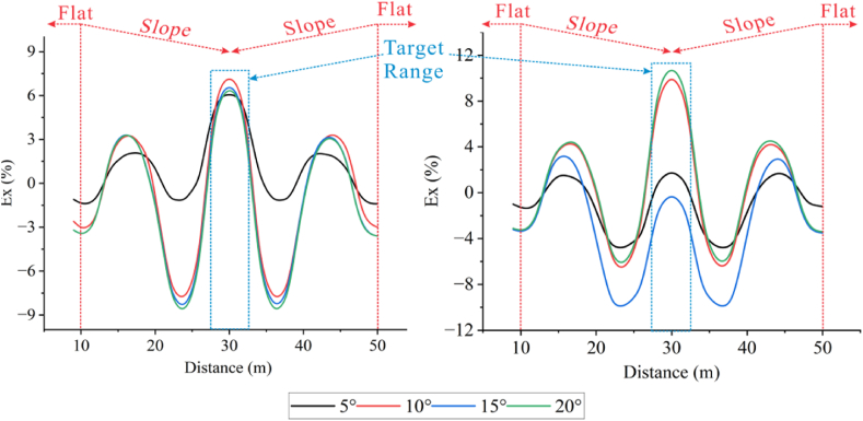 Figure 34