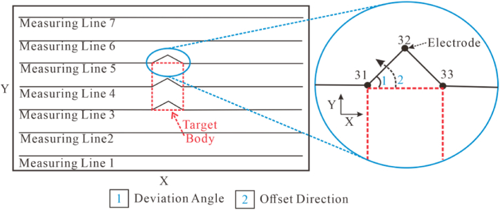 Figure 37