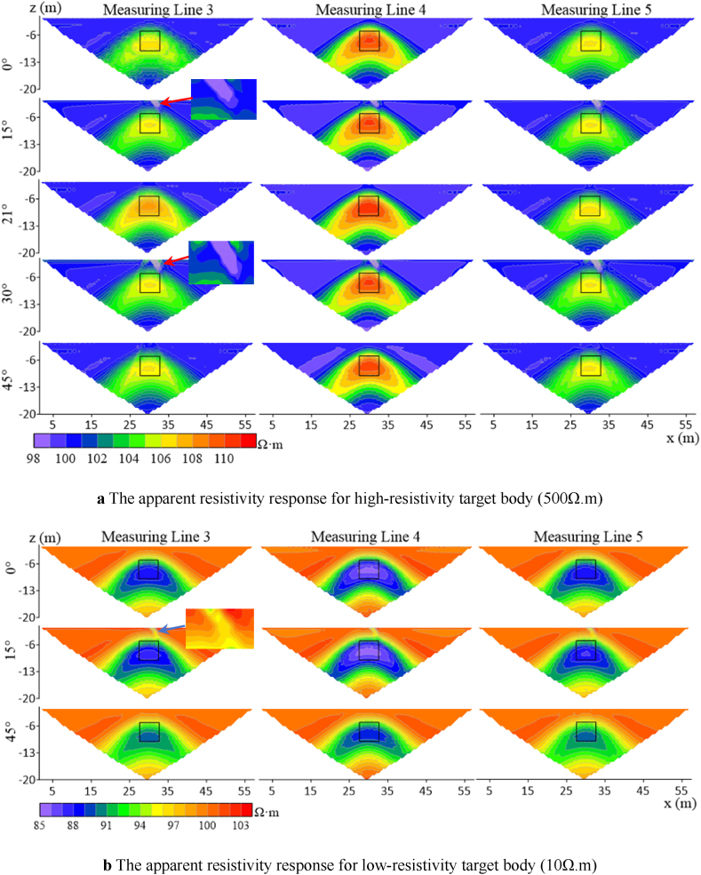 Figure 38